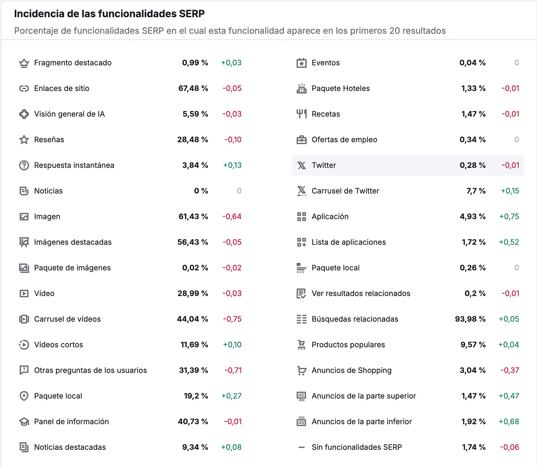 Google Core Update de Junio 2025, Impacto real, casos SEO incidencia de las funcionalidades serp