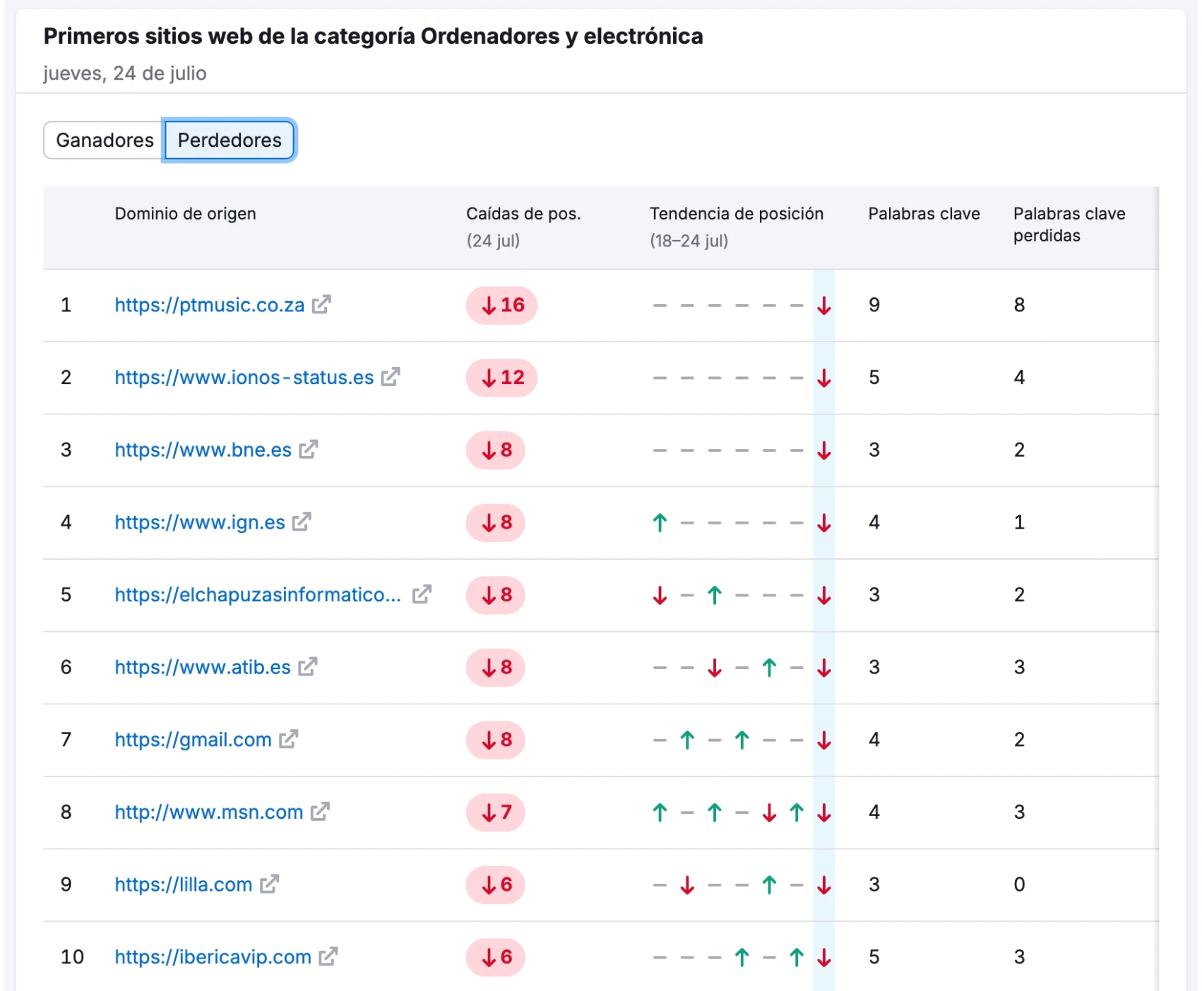 Google Core Update de Junio 2025, Impacto real, casos SEO ordenadores y electrónica core update