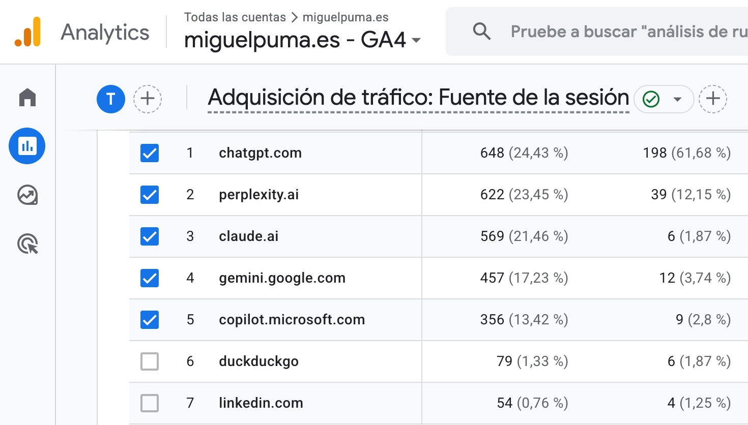 adquisición trafico ia